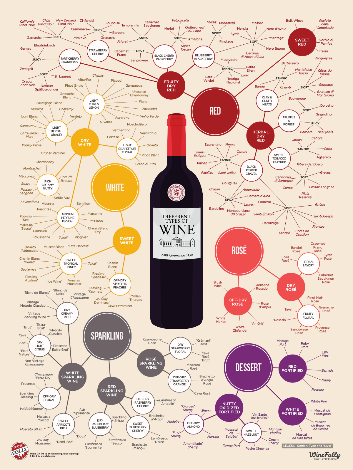 Visual Vino: Infographics of the Wine Industry